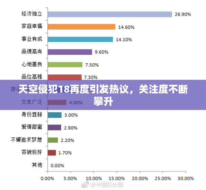 天空侵犯18再度引发热议，关注度不断攀升