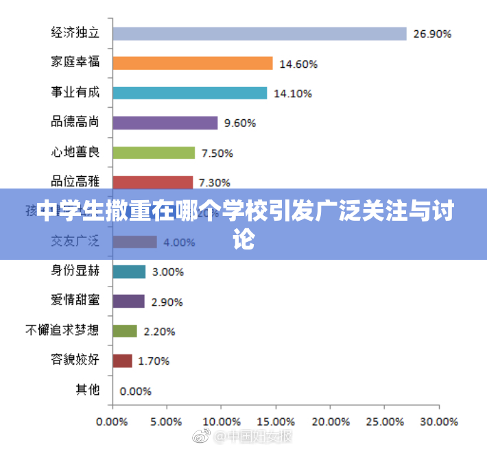 中学生撒重在哪个学校引发广泛关注与讨论