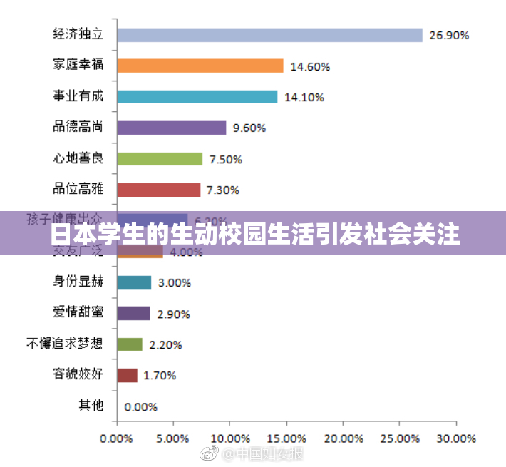 日本学生的生动校园生活引发社会关注