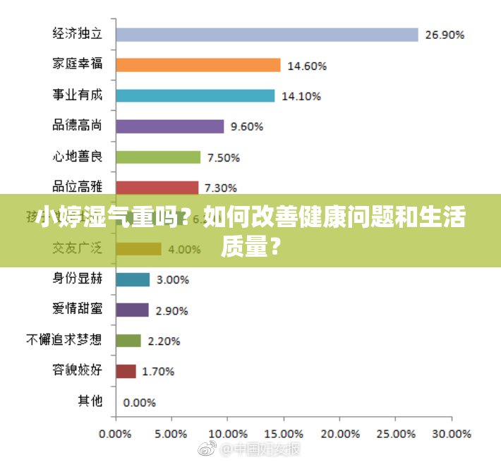 小婷湿气重吗？如何改善健康问题和生活质量？
