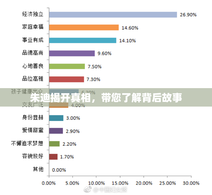 朱迪揭开真相，带您了解背后故事
