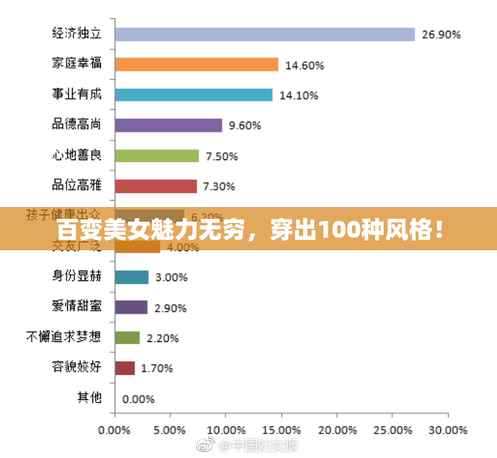 百变美女魅力无穷，穿出100种风格！