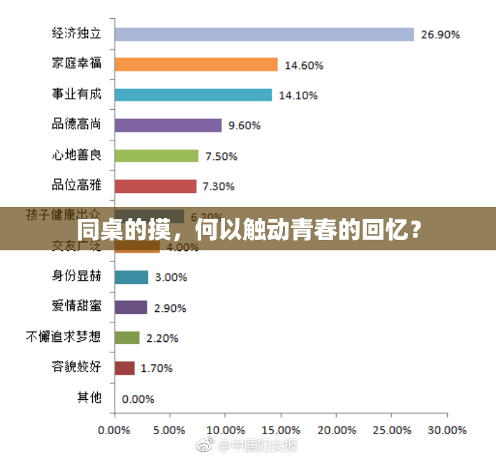 同桌的摸，何以触动青春的回忆？