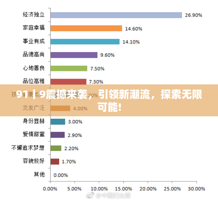 91丨9震撼来袭，引领新潮流，探索无限可能!