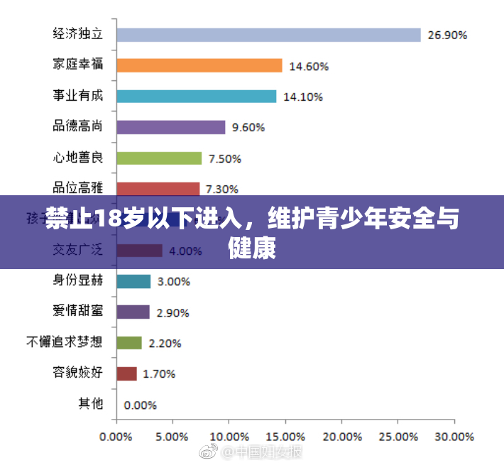 禁止18岁以下进入，维护青少年安全与健康