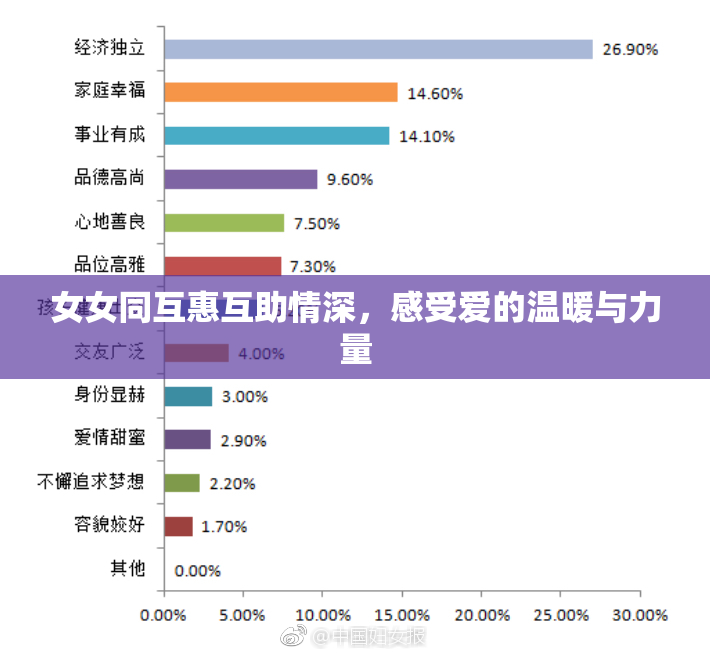 女女同互惠互助情深，感受爱的温暖与力量