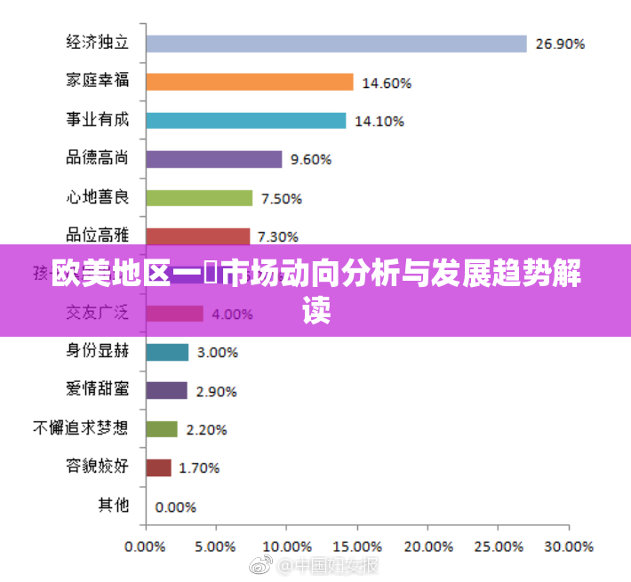 欧美地区一級市场动向分析与发展趋势解读