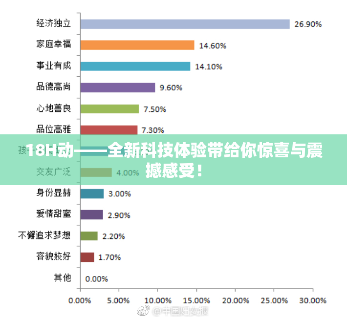 18H动——全新科技体验带给你惊喜与震撼感受！