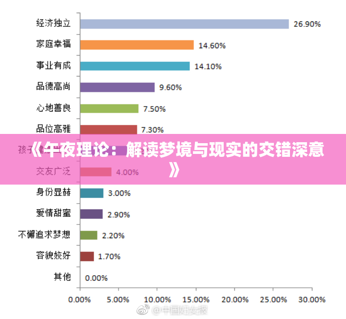 《午夜理论：解读梦境与现实的交错深意》
