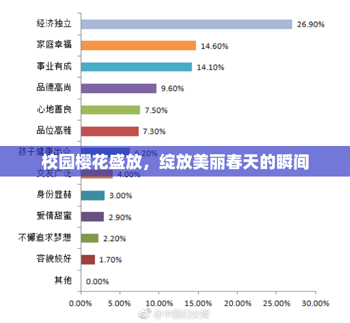 校园樱花盛放，绽放美丽春天的瞬间