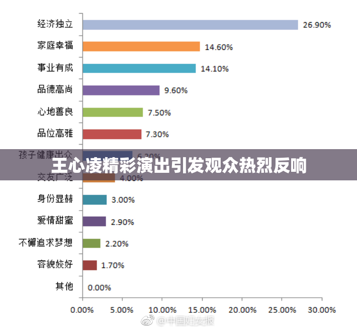 王心凌精彩演出引发观众热烈反响