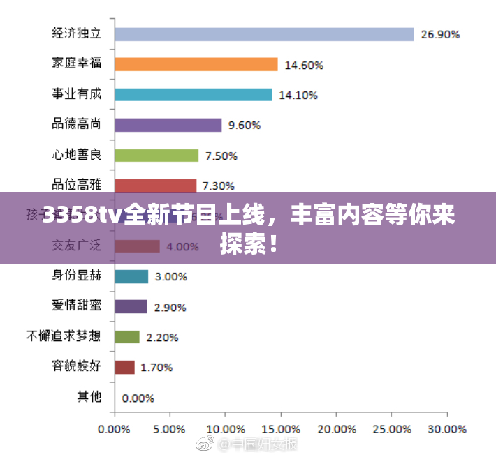 3358tv全新节目上线，丰富内容等你来探索！