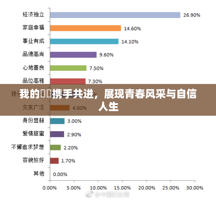 我的妺妺携手共进，展现青春风采与自信人生