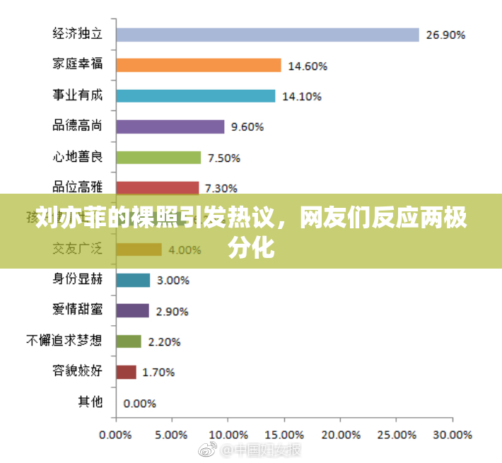刘亦菲的裸照引发热议，网友们反应两极分化