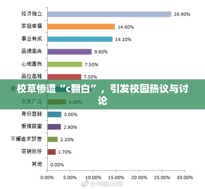 校草惨遭“c翻白”，引发校园热议与讨论
