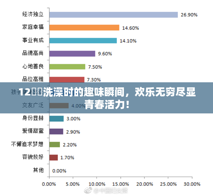 12妺妺洗澡时的趣味瞬间，欢乐无穷尽显青春活力！