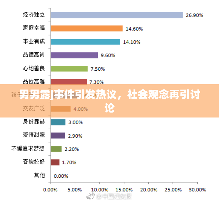 男男露j事件引发热议，社会观念再引讨论