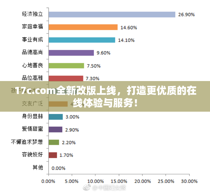 17c.com全新改版上线，打造更优质的在线体验与服务！
