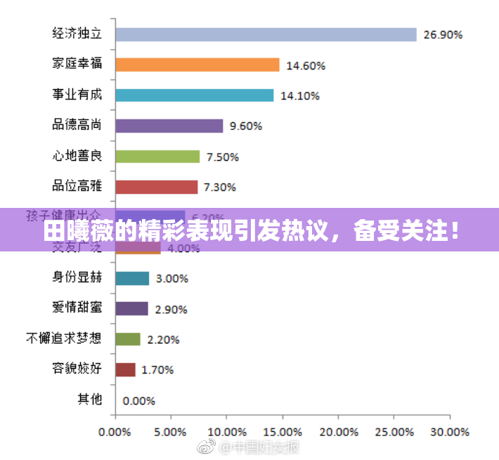 田曦薇的精彩表现引发热议，备受关注！