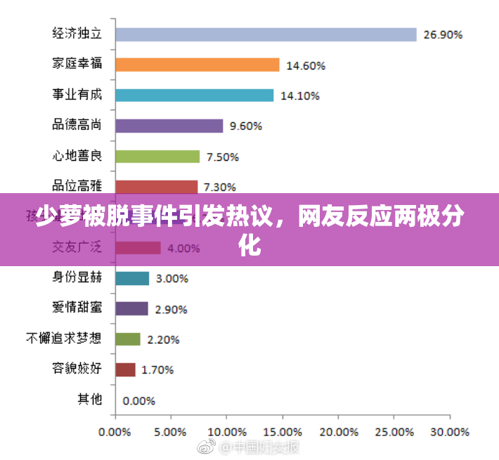 少萝被脱事件引发热议，网友反应两极分化