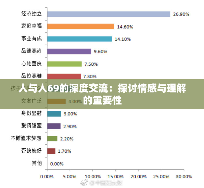 人与人69的深度交流：探讨情感与理解的重要性