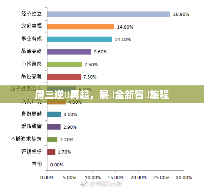 唐三逆襲再起，展現全新冒險旅程