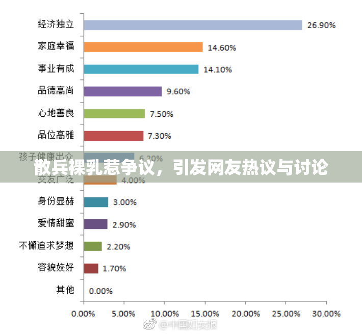 散兵裸乳惹争议，引发网友热议与讨论