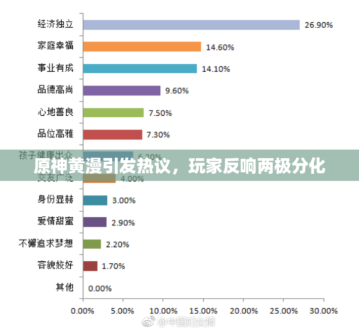 原神黄漫引发热议，玩家反响两极分化
