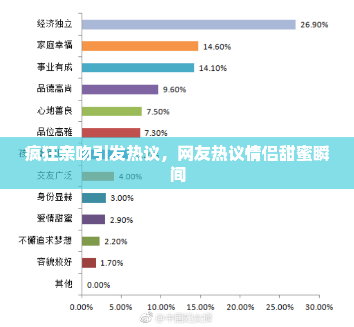 疯狂亲吻引发热议，网友热议情侣甜蜜瞬间