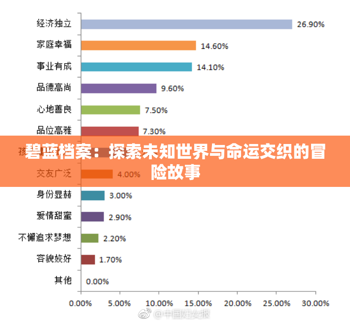 碧蓝档案：探索未知世界与命运交织的冒险故事