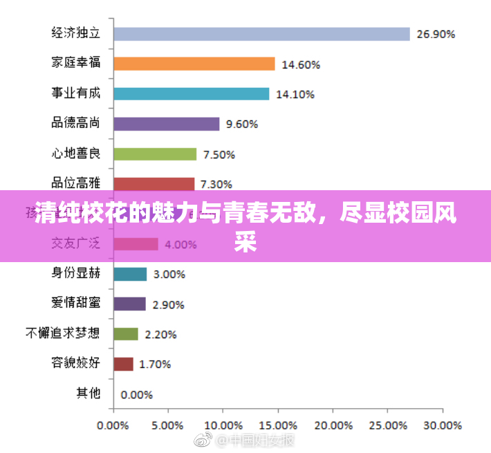 清纯校花的魅力与青春无敌，尽显校园风采