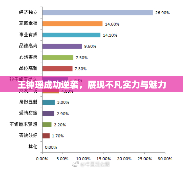 王钟瑶成功逆袭，展现不凡实力与魅力
