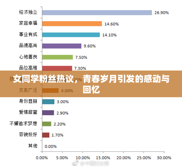 女同学粉丝热议，青春岁月引发的感动与回忆