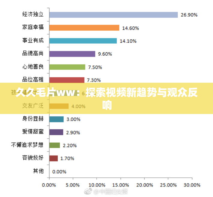 久久毛片ww：探索视频新趋势与观众反响
