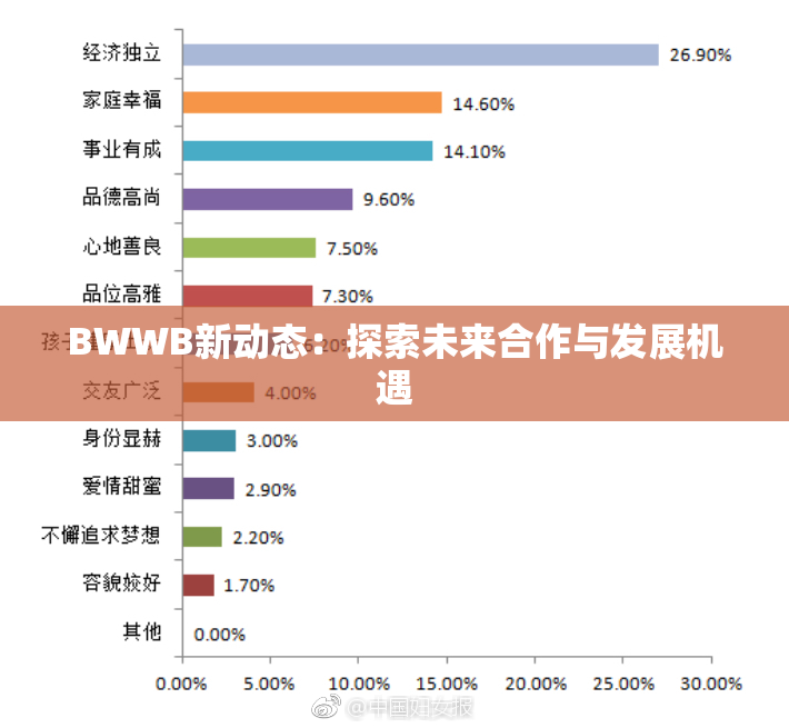 BWWB新动态：探索未来合作与发展机遇