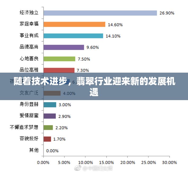 随着技术进步，翡翠行业迎来新的发展机遇