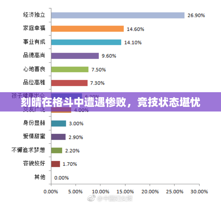 刻晴在格斗中遭遇惨败，竞技状态堪忧