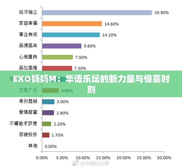 EXO妈妈M：华语乐坛的新力量与惊喜时刻