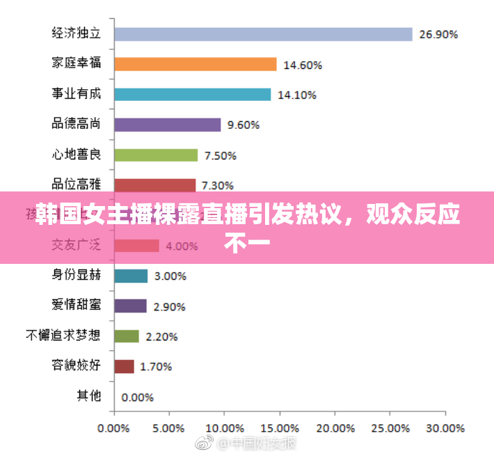 韩国女主播裸露直播引发热议，观众反应不一