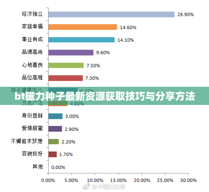 bt磁力种子最新资源获取技巧与分享方法