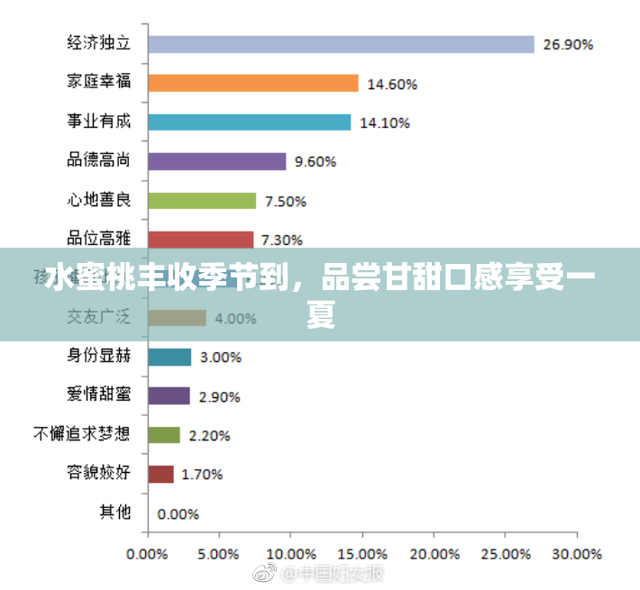 水蜜桃丰收季节到，品尝甘甜口感享受一夏