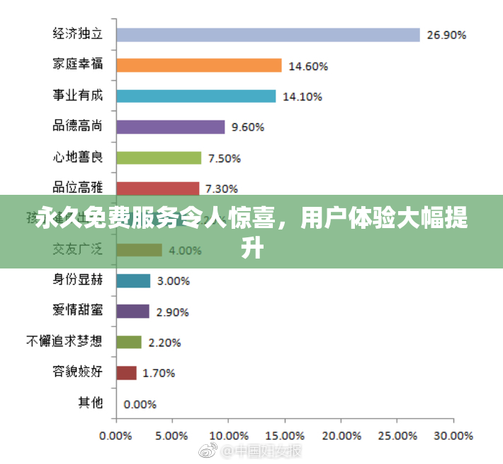 永久免费服务令人惊喜，用户体验大幅提升