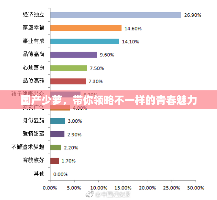 国产少萝，带你领略不一样的青春魅力