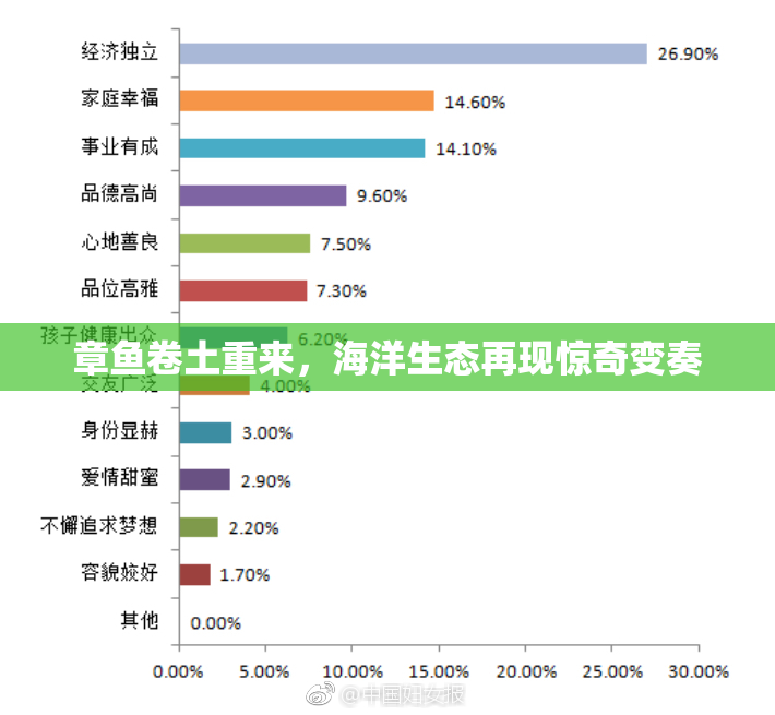 章鱼卷土重来，海洋生态再现惊奇变奏