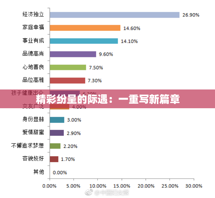 精彩纷呈的际遇：一重写新篇章