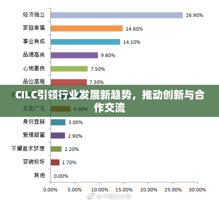 CILC引领行业发展新趋势，推动创新与合作交流