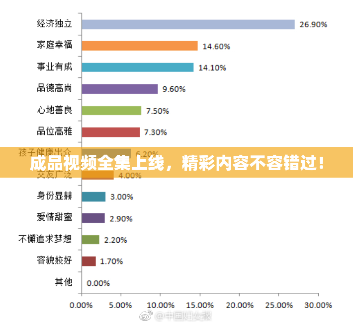 成品视频全集上线，精彩内容不容错过！