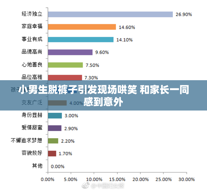 小男生脱裤子引发现场哄笑 和家长一同感到意外