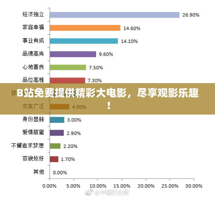B站免费提供精彩大电影，尽享观影乐趣！