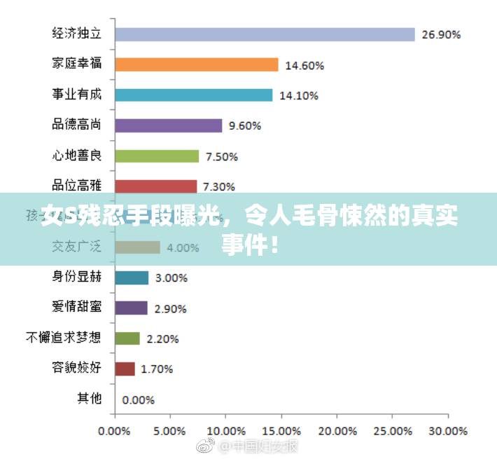 女S残忍手段曝光，令人毛骨悚然的真实事件！